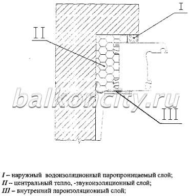 ГОСТ 30971-02 Швы монтажные узлов примыканий оконных блоков к стеновым проемам. Общие технические условия